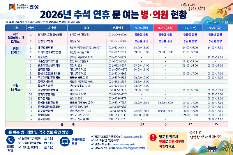 안성시, 추석 연휴 종합대책 추진..<br>추석 연휴 병·의원·약국 48곳 문 연다…응급실 24시간 운영
