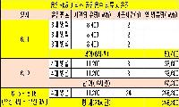 용인SK하이닉스 공장폐수 고삼저수지 직방류 ‘초읽기’