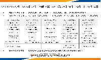 안성시노인복지관, 평생교육 프로그램 수강생 모집