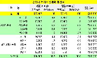 인구 28만 명의 ‘안성맞춤 미래문화도시’.. <br>안성시 ‘2040 안성 도시기본계획’ 설명회