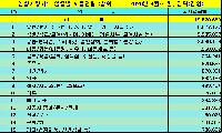 안성사랑카드, 6월까지 총 596억 원 발행.. <br>일반발행금 379억 원, 정책발행금 217억 원