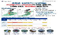 경기도, 17일 오후 8시부터 연휴기간 호우 대비 재대본 비상 1단계 가동