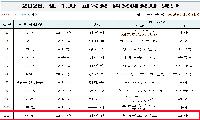 김범진 용머리초 교장, 최초 공모 안성교육장 확정.. <br>경기도교육청, 전국 최초 지역추천 교육장 공모 첫 결실