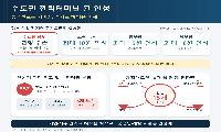 수도권 전력터미널 된 안성…<br>15개 읍·면·동 송전선로 거미줄 영향권, 전기료 혜택은 배제