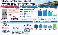 안성시 결산자료 30억 원 불일치 … <br>다단계 검증에도 의회서 발견